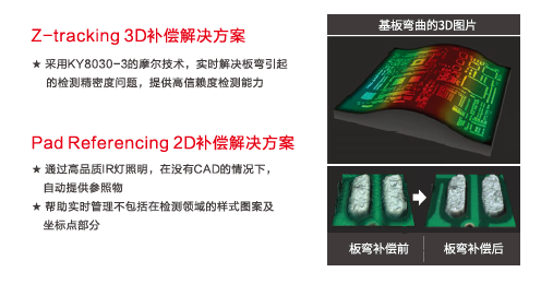 科样KY8030-3 SPI(图2)